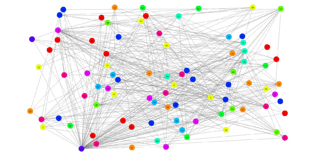 A graph coloring featuring black lines and colorful dots